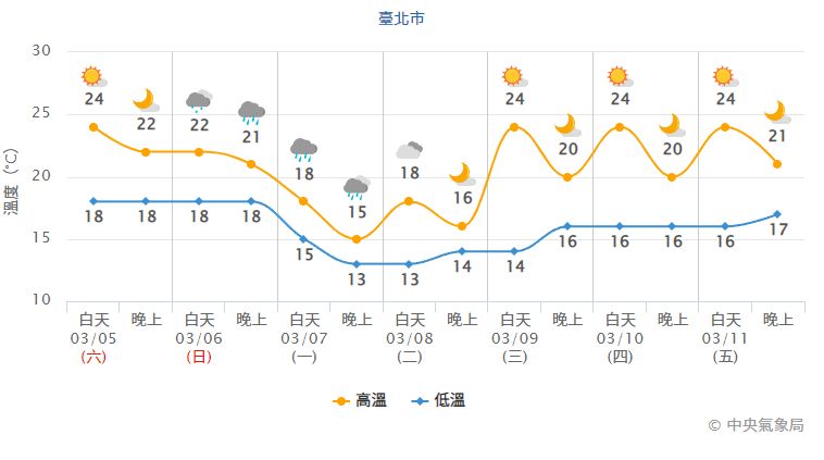 ▲▼             。（圖／中央氣象局）