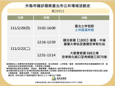 快訊／新北確診者在北市2天足跡曝！曾到士林官邸　急發582封細胞簡訊