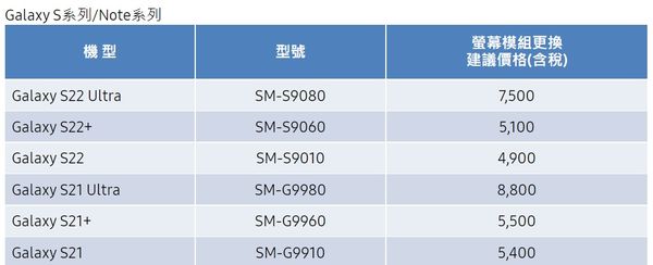 ▲三星S22系列更換螢幕價格。（圖／取自三星官網）