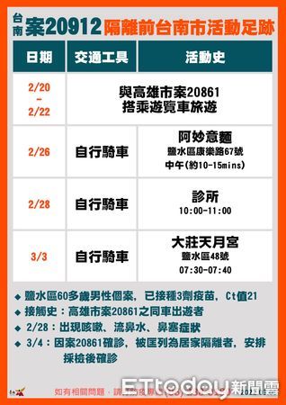 ▲台南市長黃偉哲公布台南新增2確診個案，並完成清消，但疫調足跡會更深入以期超前部署，阻斷傳播鏈。（圖／記者林悅翻攝，下同）