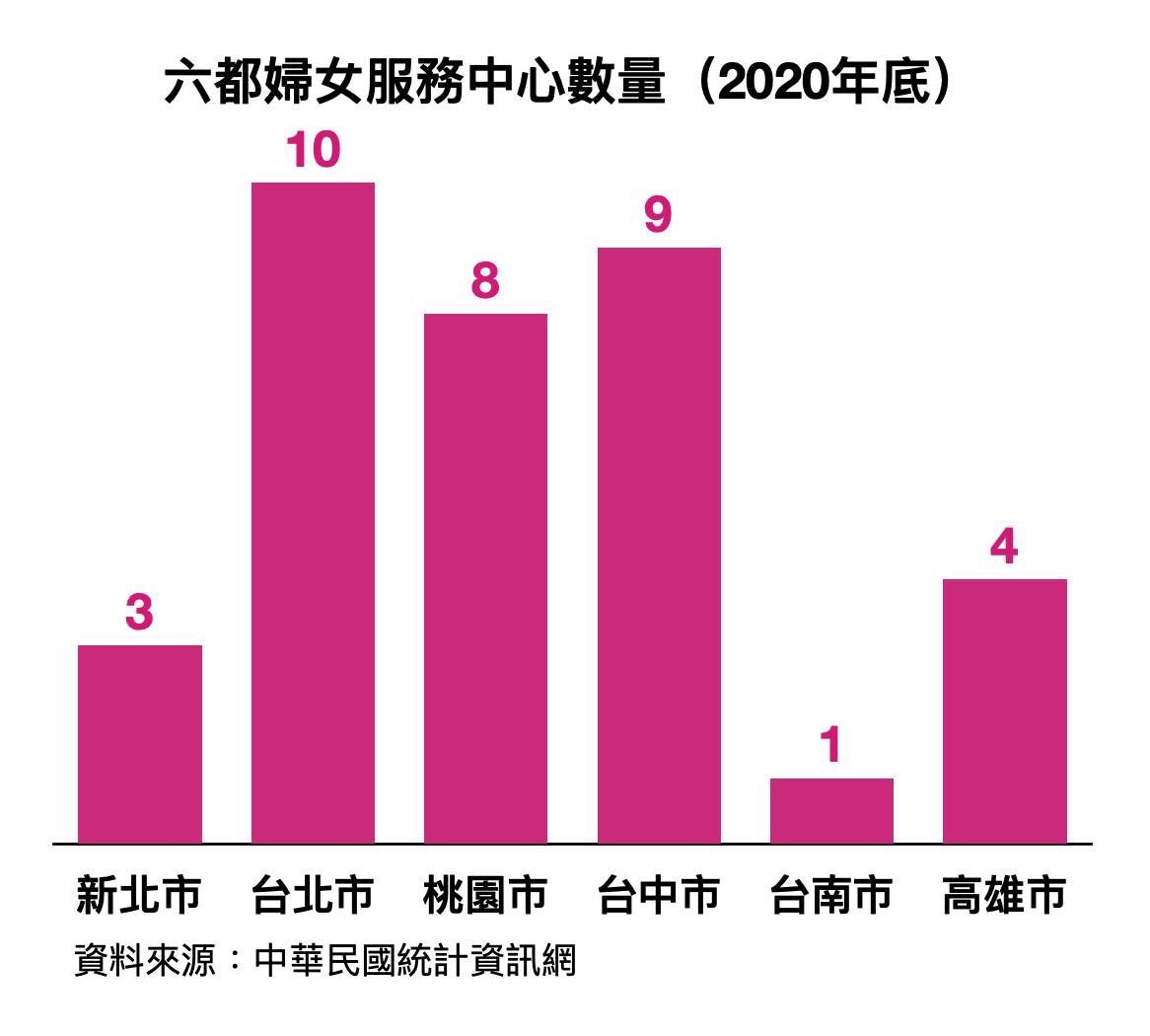 ▲▼台南多項婦女指標六都墊底。（圖／陳以信辦公室提供）