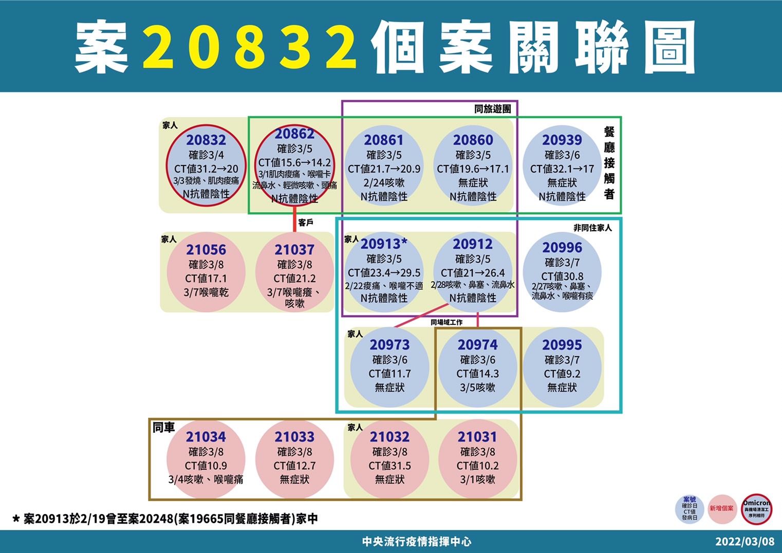 ▲▼     0308台南防疫記者會   。（圖／記者林悅翻攝）