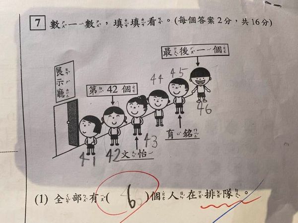 圖https://cdn2.ettoday.net/images/6218/d6218225.jpg, 小一考題「有幾人在排隊」答案揭曉　醫：台灣教育出問題