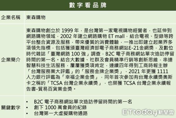 ▲▼2021企業品牌聲望大調查,東森購物。（圖／活動小組）