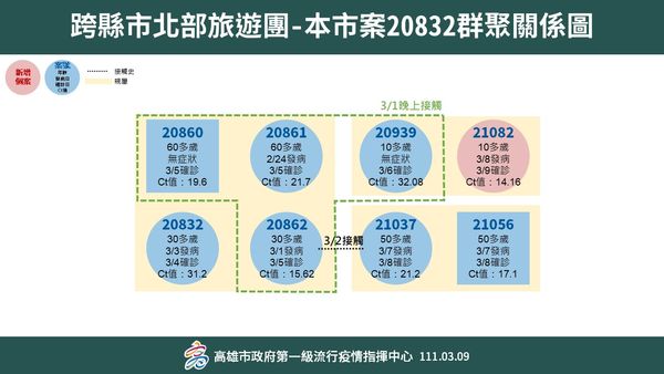 ▲▼             。（圖／高雄市政府）