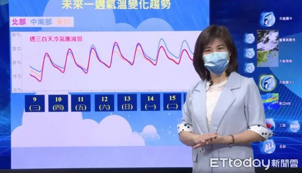 ▲氣象局說明一周溫度變化。（圖／ETtoday攝影中心）