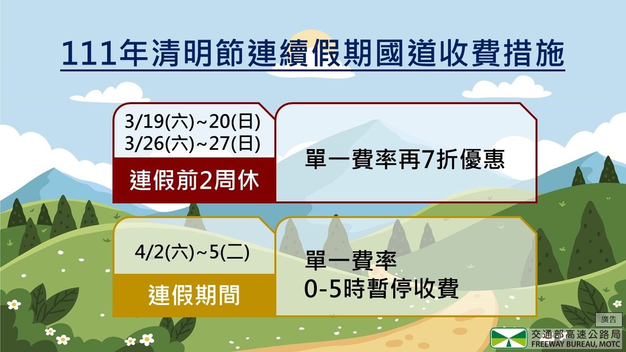 ▲▼高公局針對清明連假前兩週休採行費率優惠措施。（圖／高公局）