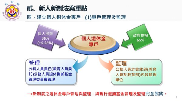 ▲▼112年7月起新任公務人員採用退撫新制，建立個人退休專戶。（圖／行政院提供）