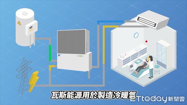 ▲▼大金2022新品亮點搶看！「瓦斯空調」不怕缺電、「閃流放電」助防疫。（圖／記者吳杰澄攝）