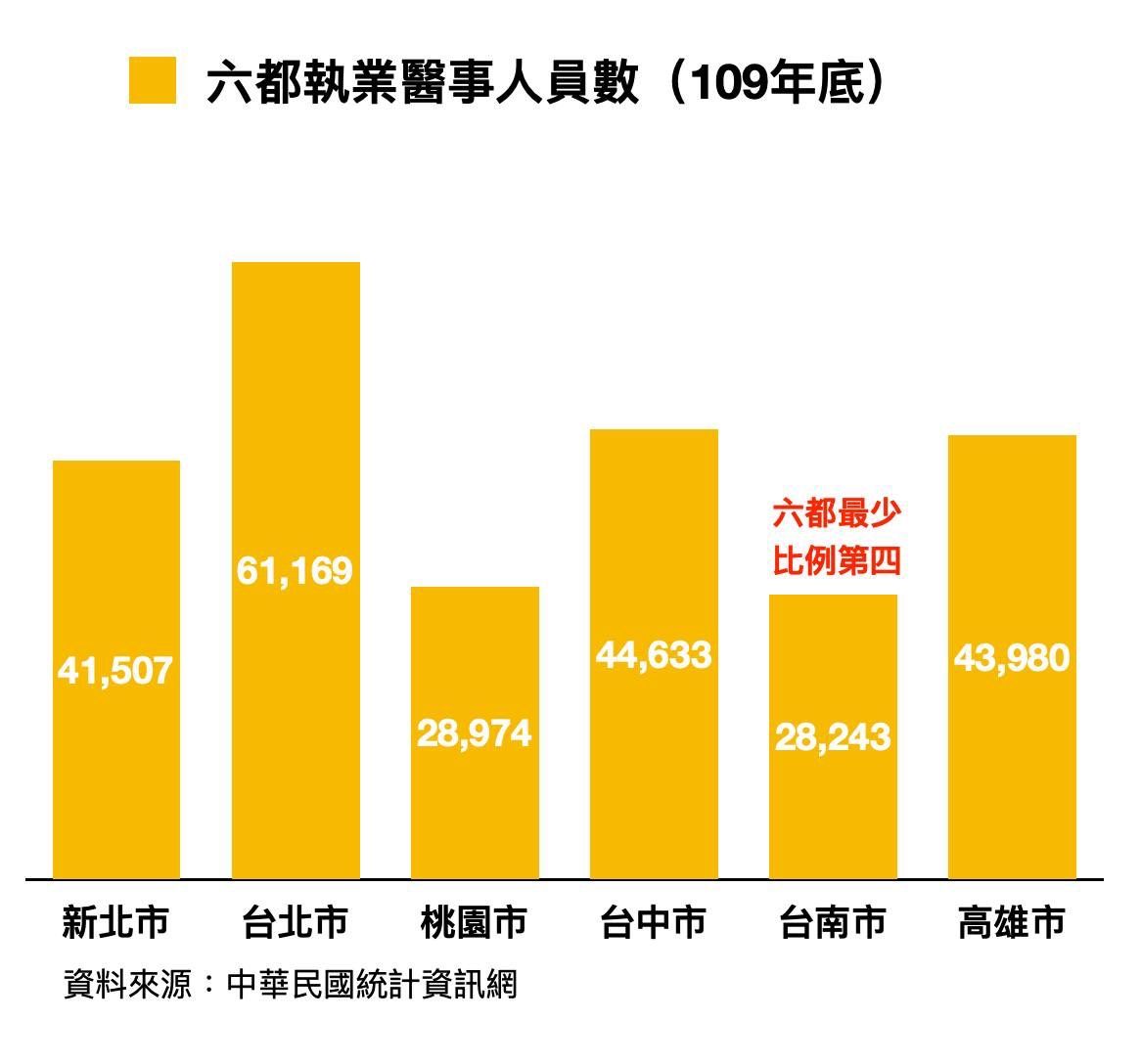 ▲▼立委陳以信指台南醫療資源匱乏。（圖／陳以信提供）