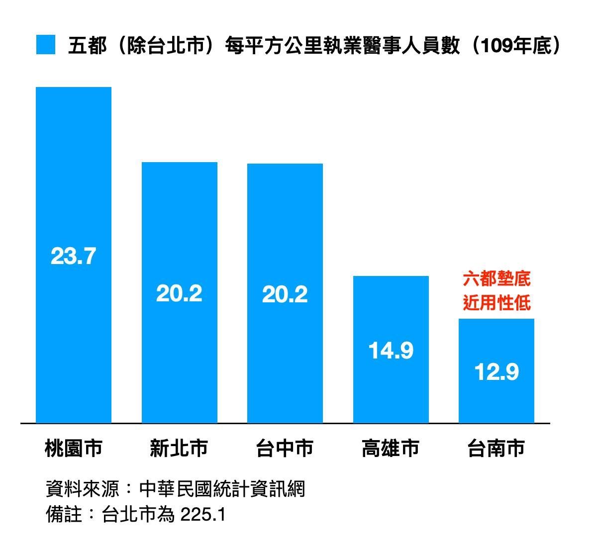 ▲▼立委陳以信指台南醫療資源匱乏。（圖／陳以信提供）