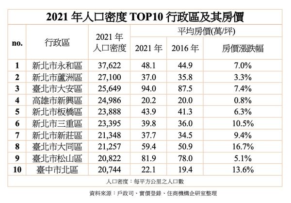 ▲▼ 人口密度            。（圖／記者陳筱惠攝）