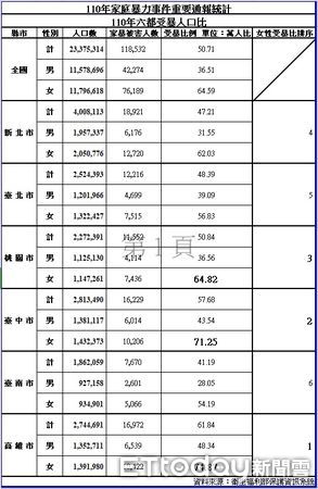 ▲▼新北市家暴 。（圖／記者黃宥寧翻攝）