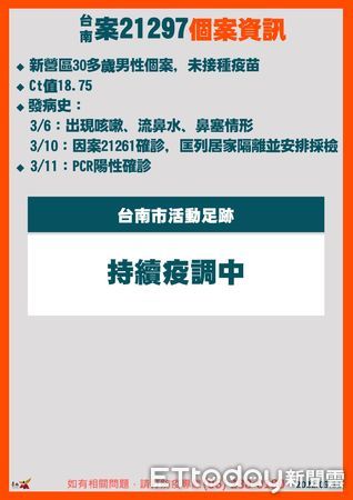 ▲台南市長黃偉哲公布新增4個案足跡，目前已擴大篩檢，初步匡列304位皆為陰性。（圖／記者林悅翻攝，下同）