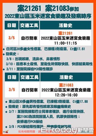 ▲台南市長黃偉哲公布新增4個案足跡，目前已擴大篩檢，初步匡列304位皆為陰性。（圖／記者林悅翻攝，下同）