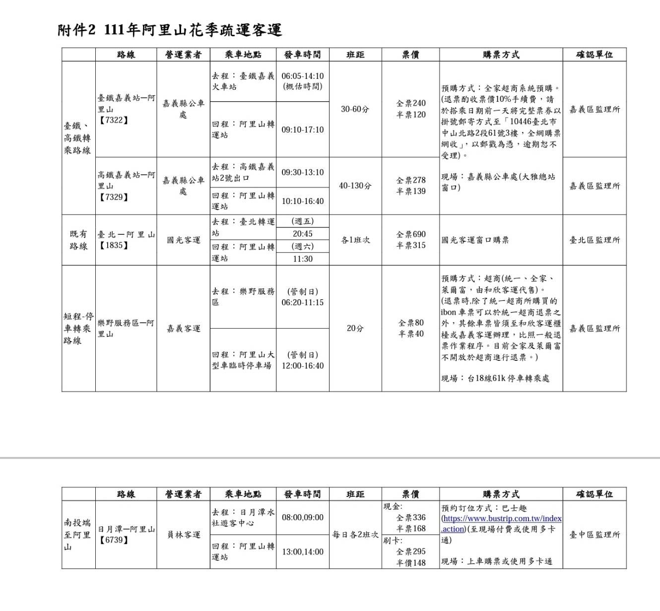 ▲▼阿里山花季交通管制。（圖／公總）