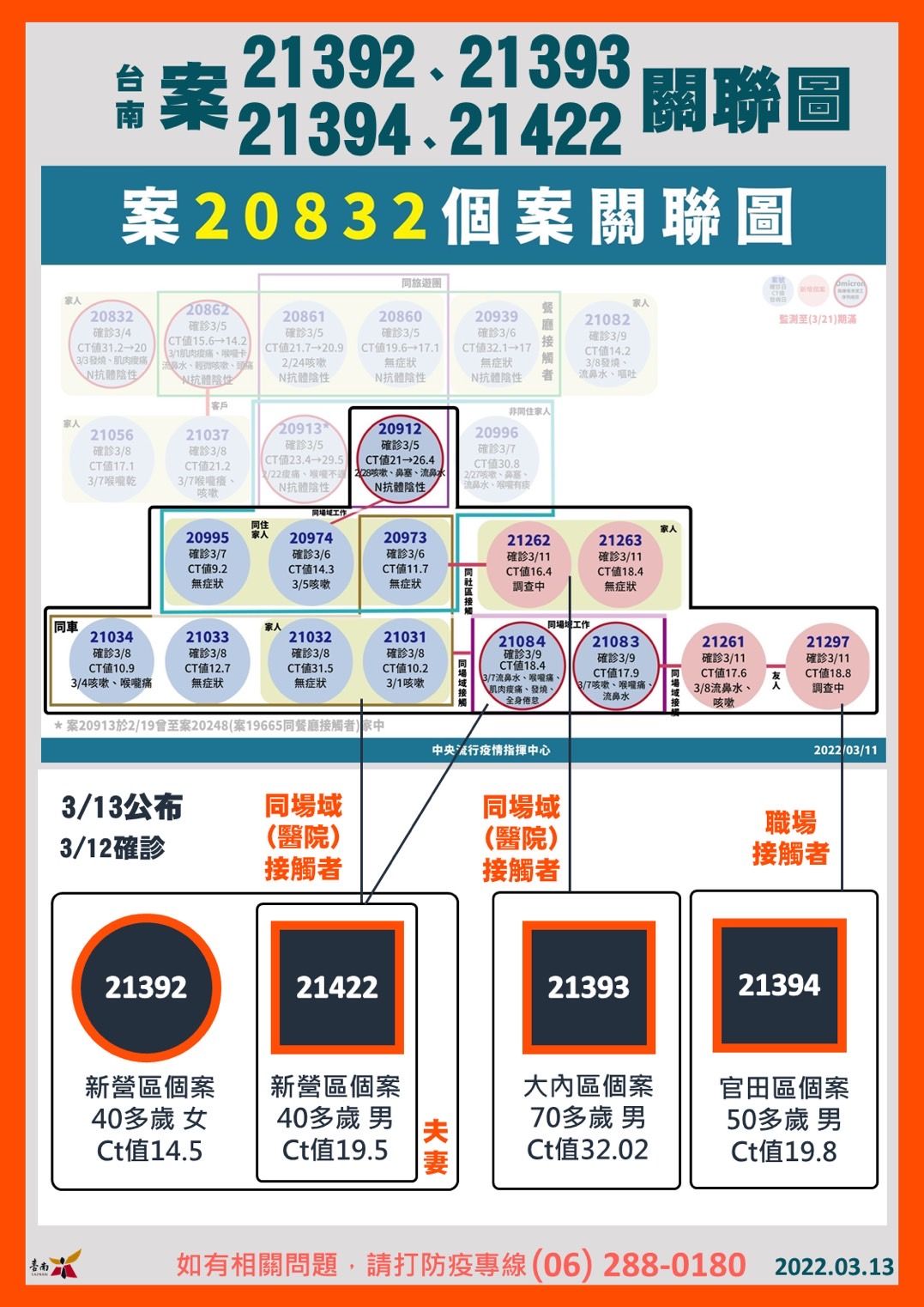 ▲▼台南市政府開防疫記者會說明。（圖／記者林悅翻攝）