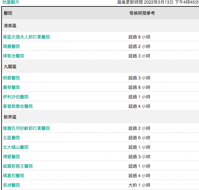 ▲▼ 急診等待時間。（圖／翻攝自香港醫管局）