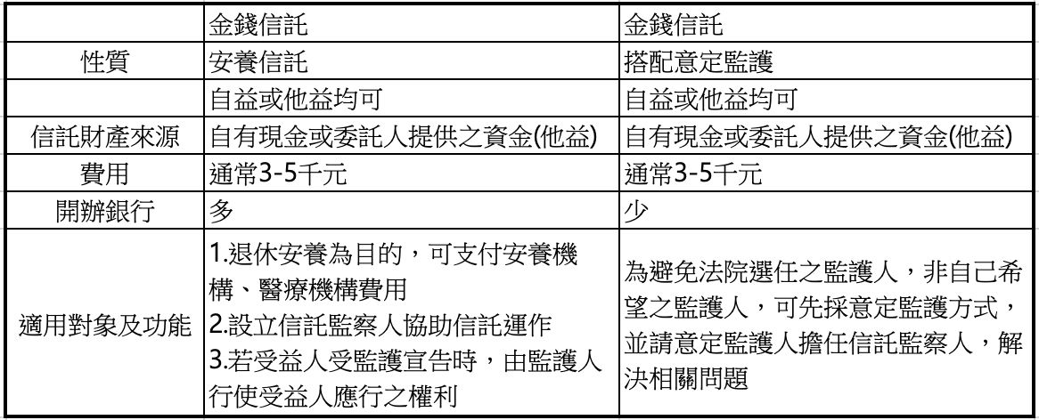 ▲▼中國信託,安養信託,退休。（圖／中國信託提供）