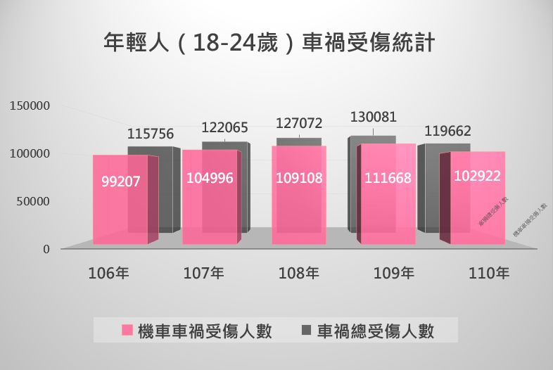 機車族專題。（圖／記者周亭瑋製表）