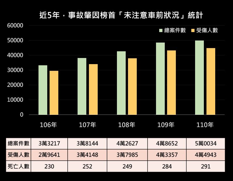 機車族專題。（圖／記者周亭瑋製表）