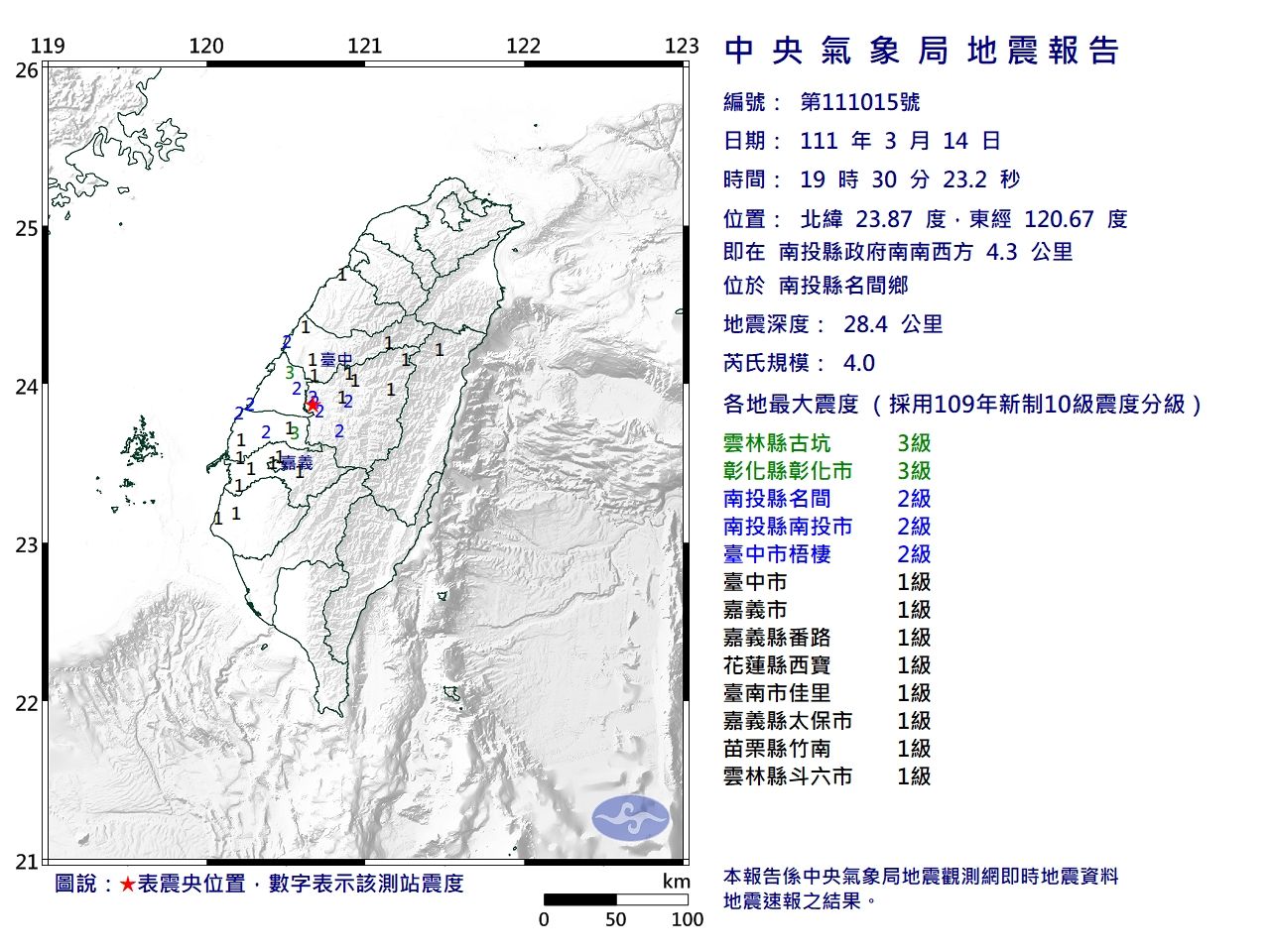 快訊／南投19：30發生規模4.0地震　最大震度3級