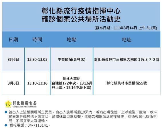 ▲彰化有確診者足跡。（圖／彰化縣政府提供）