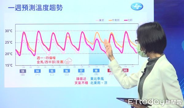 ▲▼氣象局預報員朱美霖3/14天氣預報。（圖／記者陳煥丞攝）