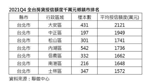 ▲▼房貸統計。（圖／業者提供）