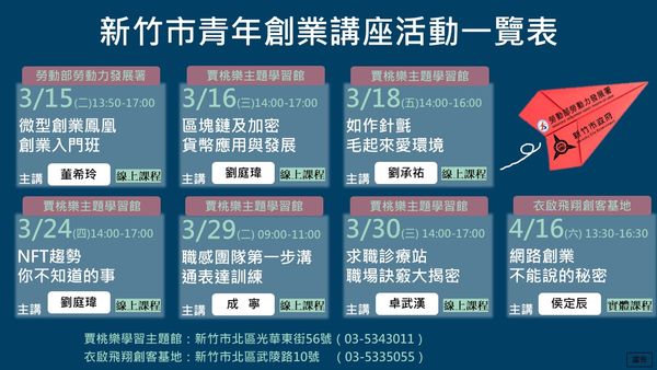 ▲3月份新竹市青年創業講座。（圖／新竹市政府提供）