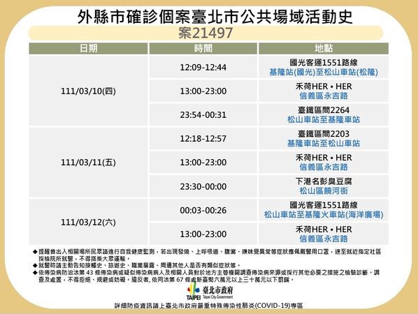 ▲▼案21497足跡。（圖／台北市衛生局提供）