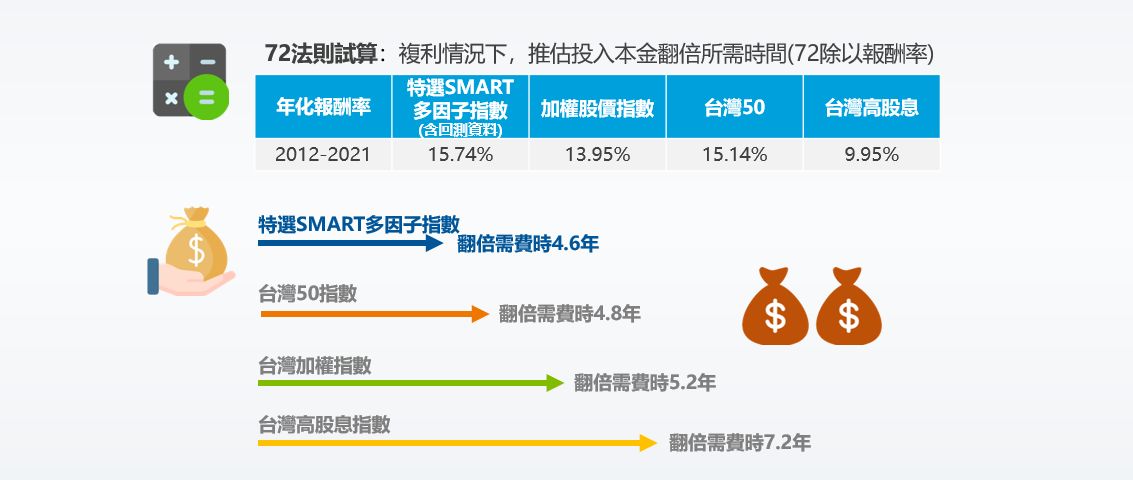 ▲▼台股,ETF,投資,台積電,聯發科,理財。（圖／記者林雅惠提供）