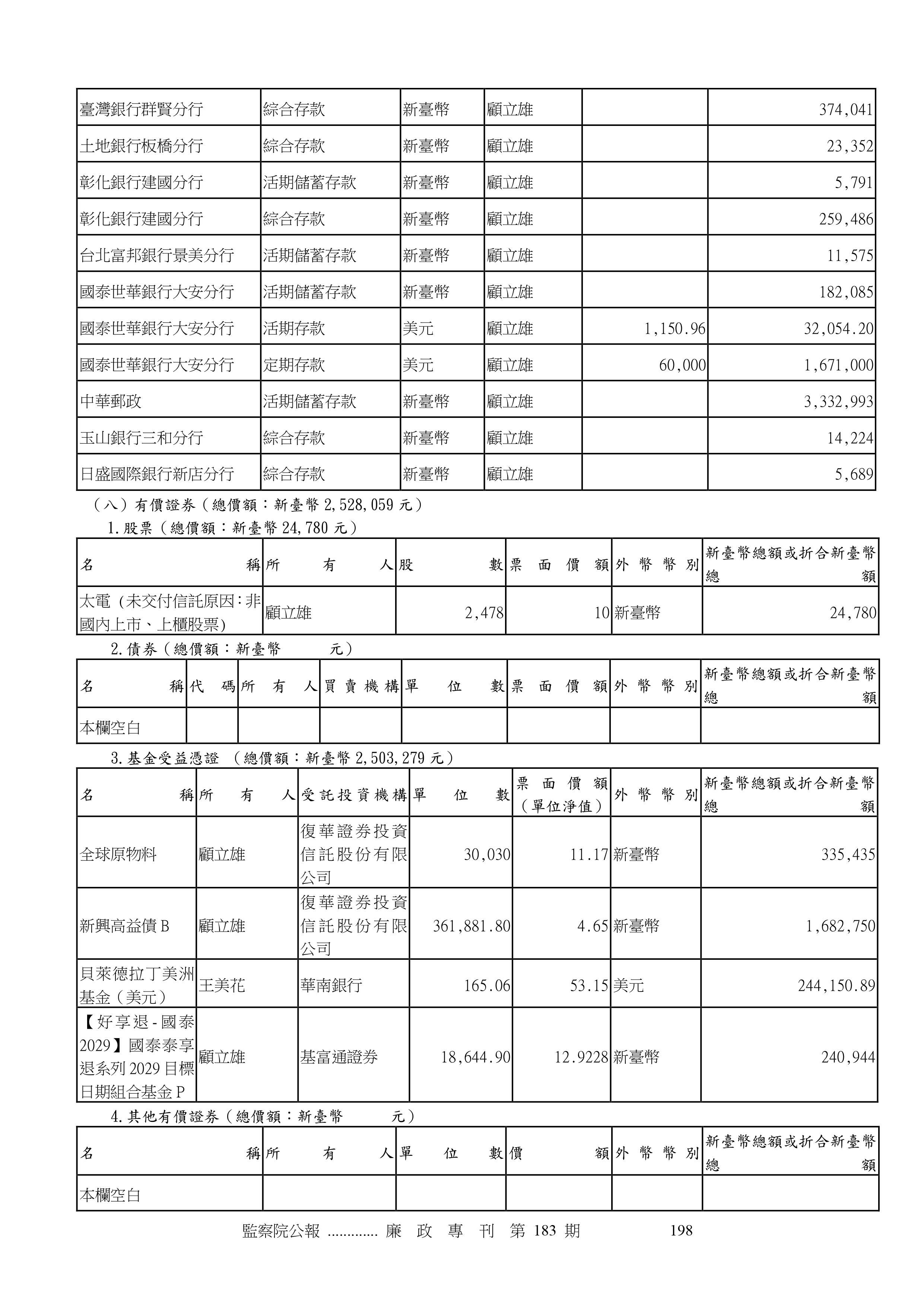 ▲▼王美花最新財產申報資料。（圖／翻攝自監察院網站）