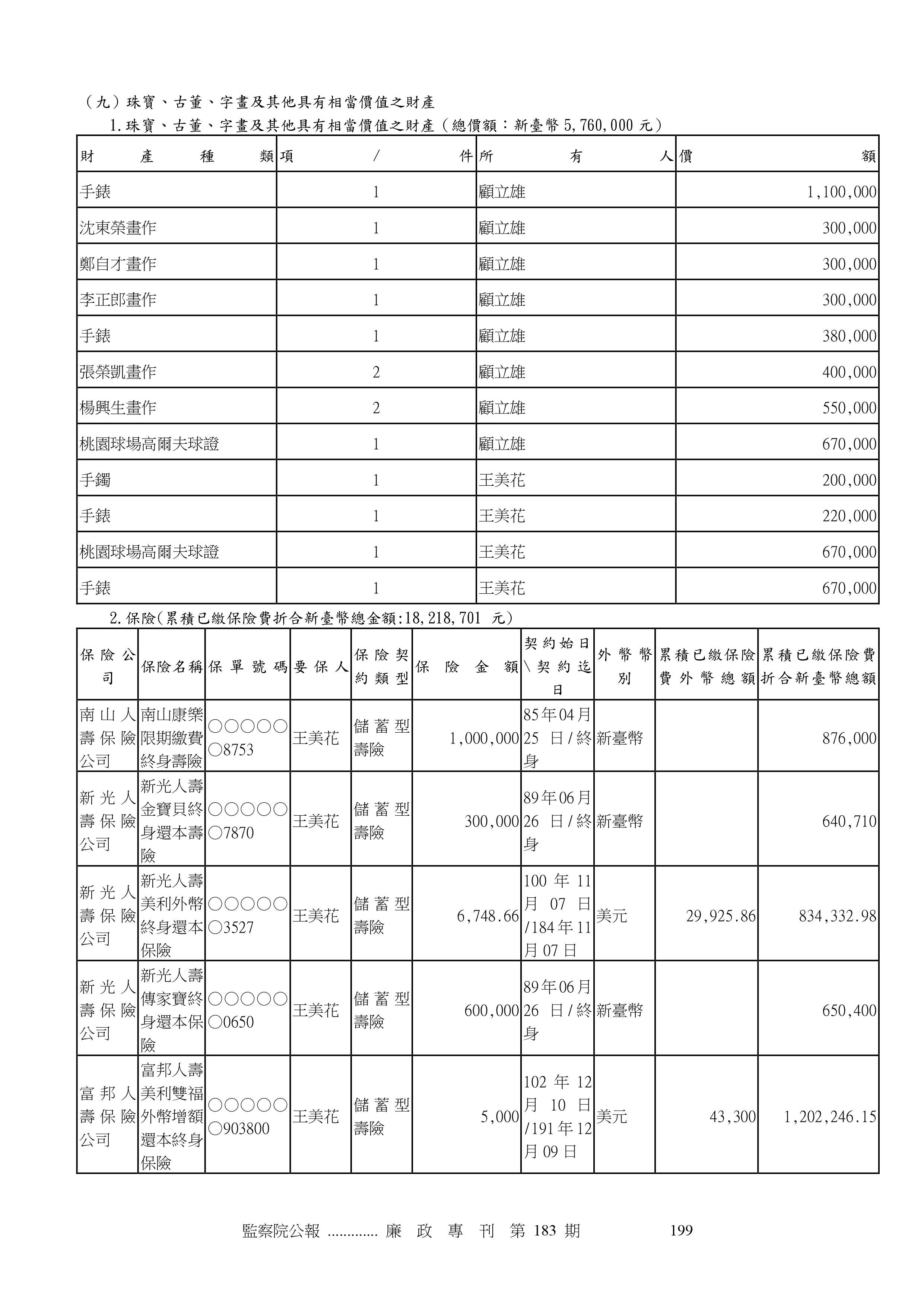 ▲▼王美花最新財產申報資料。（圖／翻攝自監察院網站）