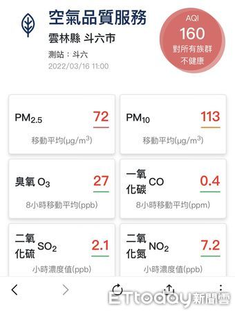 ▲ 民眾今日上午發現窗外一片霧茫茫，發現空氣品質達「160AQI」驚呼空氣是真的糟。（圖／記者蔡佩旻翻攝）