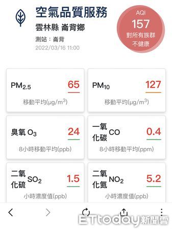 ▲ 民眾今日上午發現窗外一片霧茫茫，發現空氣品質達「160AQI」驚呼空氣是真的糟。（圖／記者蔡佩旻翻攝）