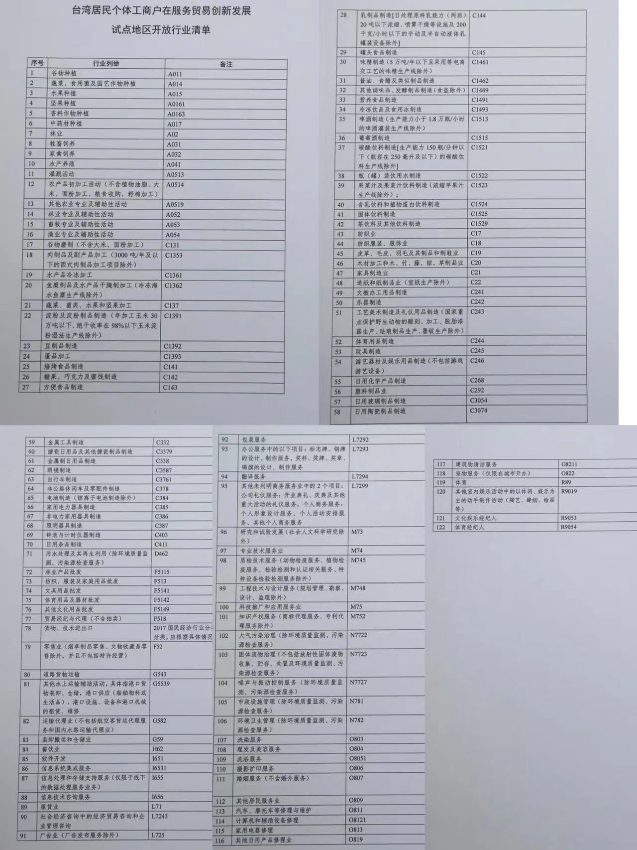 ▲▼大陸國務院台辦、商務部、市場監督管理總局2022年3月16日聯合印發《關於做好台灣居民在服務貿易創新發展試點地區申請設立個體工商戶工作的通知》、所有行業別          。（圖／翻攝 國台辦網站）