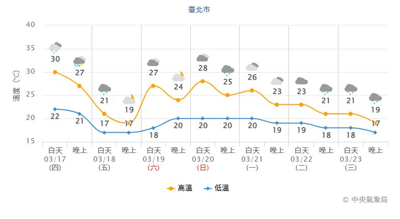 ▲▼ 。（圖／中央氣象局）