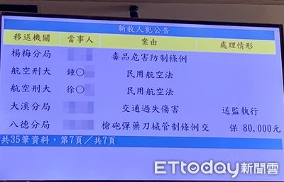 桃機停電被疑「誰寫的爛劇本」！「2工人」遭收押　檢方說話了