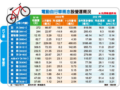 先探／曜越、信邦插旗E-Bike