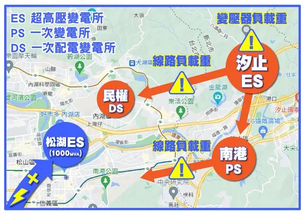 ▲台電解釋台北市東區用電依賴汐止超高壓變電所輸送，尖載利用率已達81％，事實上超過可靠利用率的75%，已經飽和。（圖／記者陳俐穎攝）