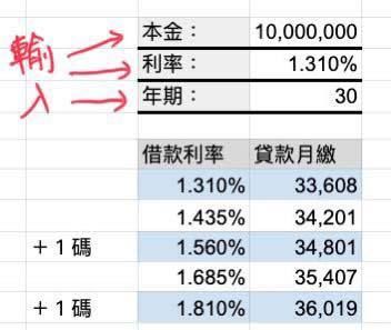 ▲▼             。（圖／「A大的理財心得分享＿ameryu」授權引用）