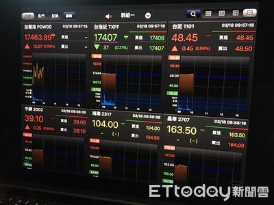 台股高檔震盪整理 法人:高殖利率個股提供有力支撐