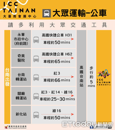 ▲台南市政府擇定19日舉辦壓力測試演唱會，交通局籲請民眾搭乘大眾運輸來欣賞。（圖／記者林悅翻攝，下同）