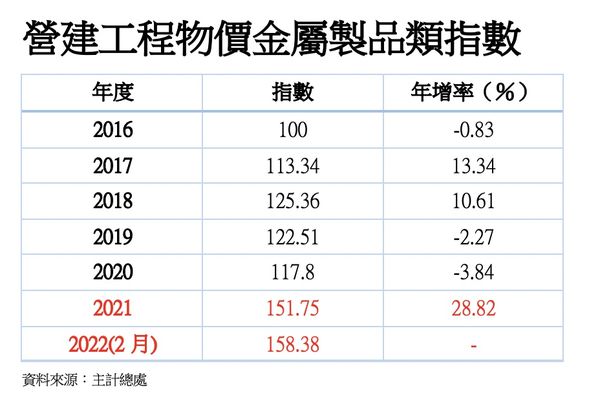 ▲▼房價上漲原因。（圖／記者陳筱惠攝）