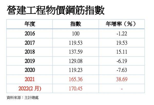 ▲▼房價上漲原因。（圖／記者陳筱惠攝）