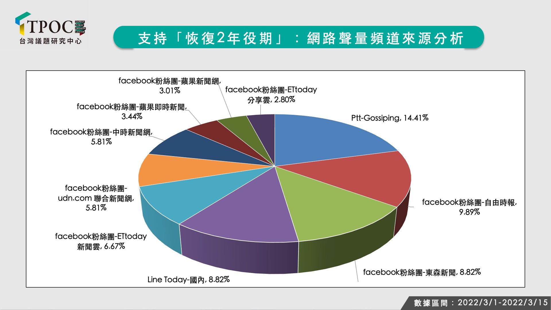▲▼TPOC義務役輿情分析。（圖／翻攝自TPOC官網）