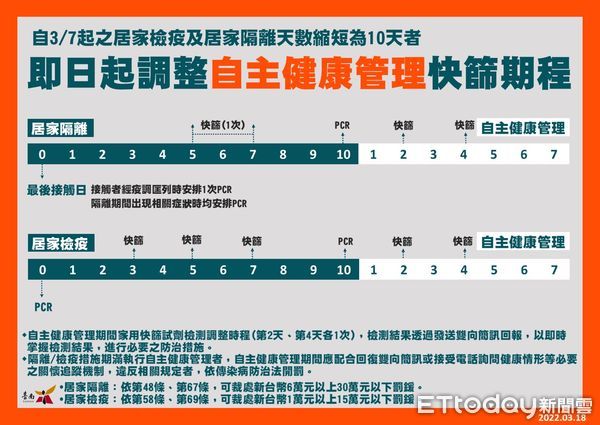 ▲台南市3月19日至25日增設79場提供COVID-19疫苗1、2劑及追加劑隨到隨打地點，歡迎民眾多加利用。（圖／記者林悅翻攝，下同）