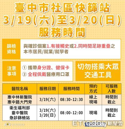 ▲嘉義確診男高病毒量感染源不明，3/15到過台中4家寵物店。（圖／台中市政府）