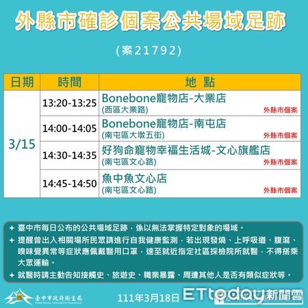 ▲嘉義確診男高病毒量感染源不明，3/15到過台中4家寵物店。（圖／台中市政府）